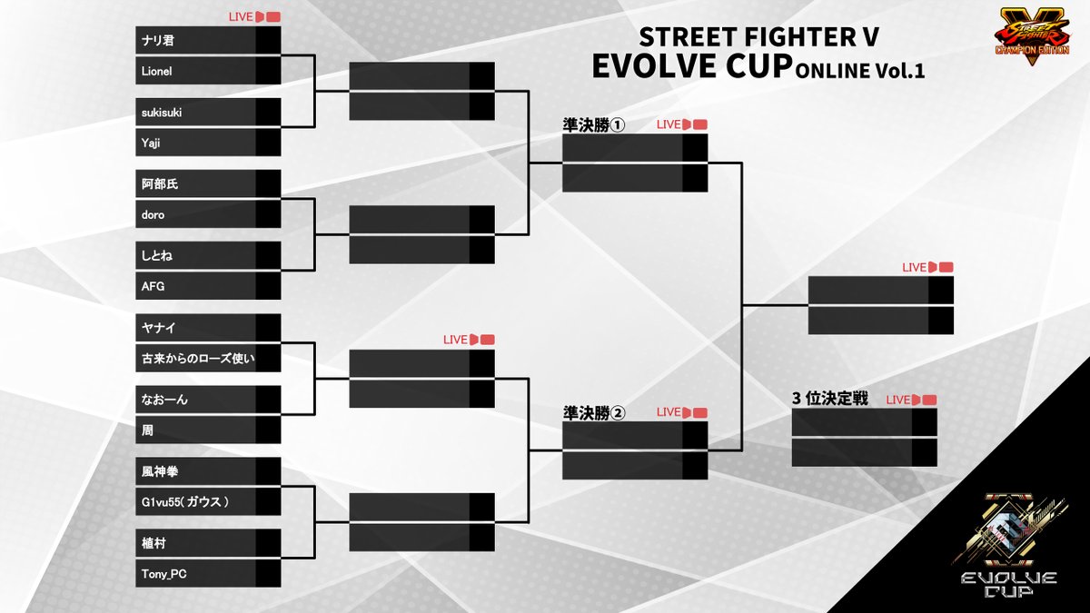 CUP_EVOLVE's tweet photo. EVOLVE CUP🏆
STREET FIGHTER V ONLINE Vol.1
♦この後15:00 START♦

EVOLVE CUP初代王者に輝くのは誰なのか!?
実力者が多く運営もドキドキです！

■配信URL■
https://t.co/LPyVSjexnM
https://t.co/TmPhxfvRY5

#ストリートファイターV 
#EVOLVECUP https://t.co/c6L6UjpcB6
