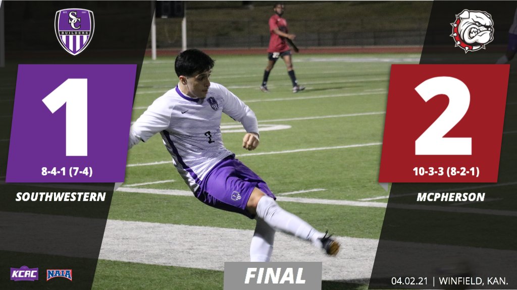 .<a href="/BuilderMSoccer/">Southwestern Men's Soccer</a> drops their regular-season finale to McPherson and will await their postseason destination next week. #KCACscores
