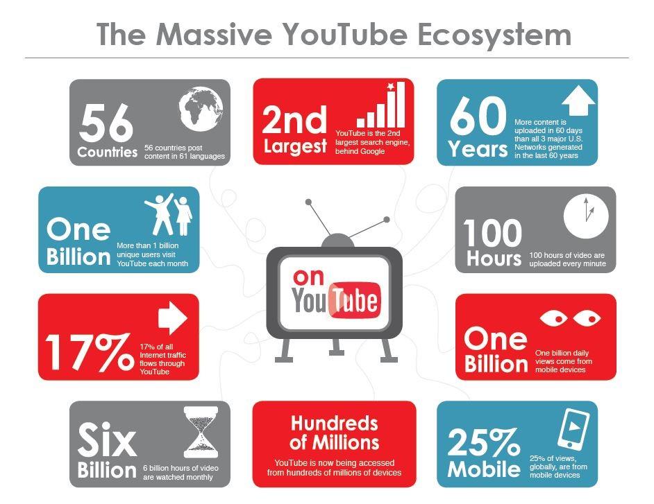 DreamsDesign1's tweet photo. All You Need to Know About YouTube Advertising In 2021

Do you know that a massive 80% of the traffic that is present on the internet comes via video?  Lets Know more about it.  https://t.co/CKQAyAU5xg

 #youtumarketing #dreamsdesign https://t.co/YYTEzl1iNP