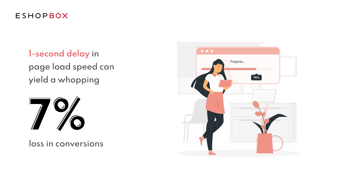 eshopbox's tweet image. Don&apos;t let the loading time affect your bottom line!

To improve page speed, look out for common issues that cause pages to load slowly like the images too large or you’re using too many plugins. 

#eshopbox #ecommerce #pageloadingtime #optimise