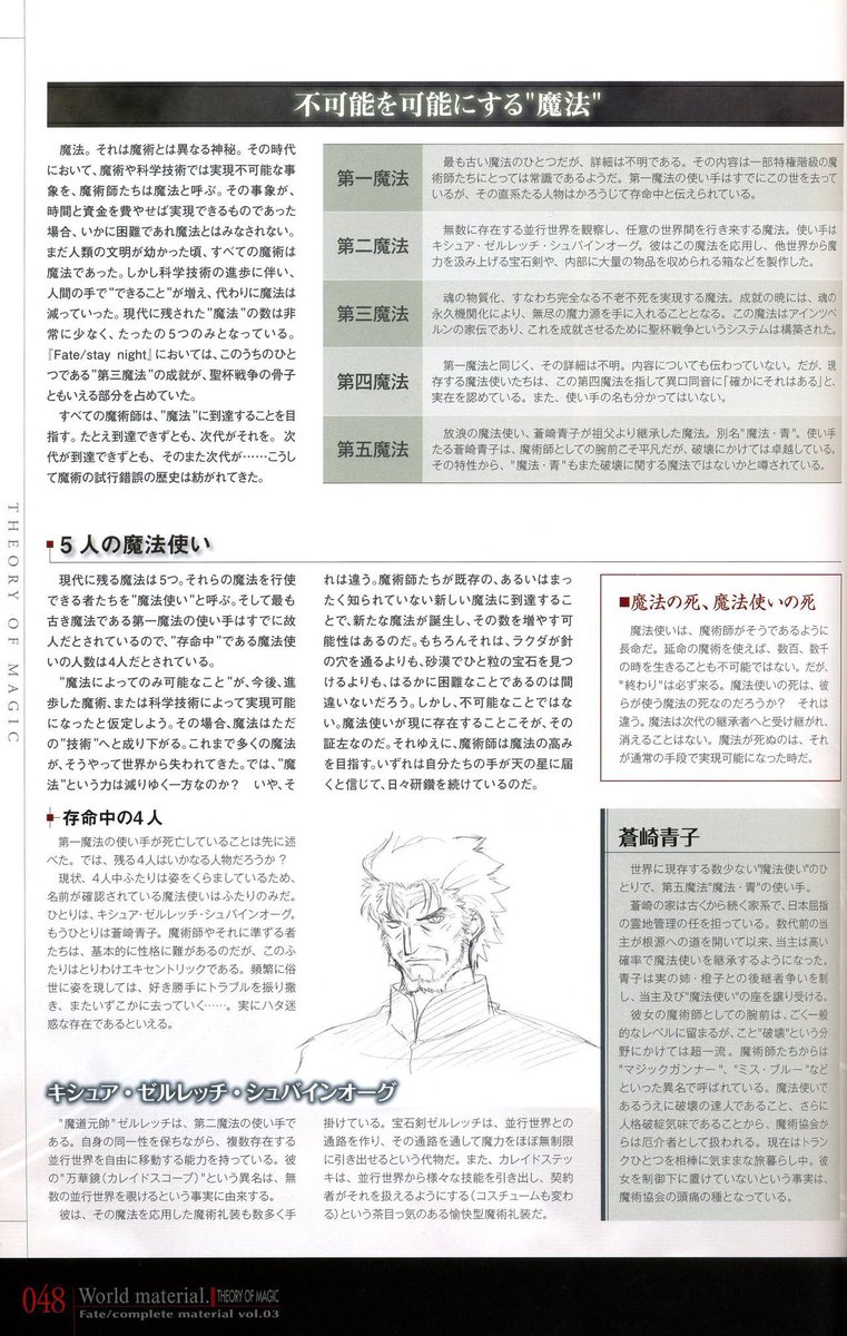 インデックス Index5453 さんの漫画 91作目 ツイコミ 仮