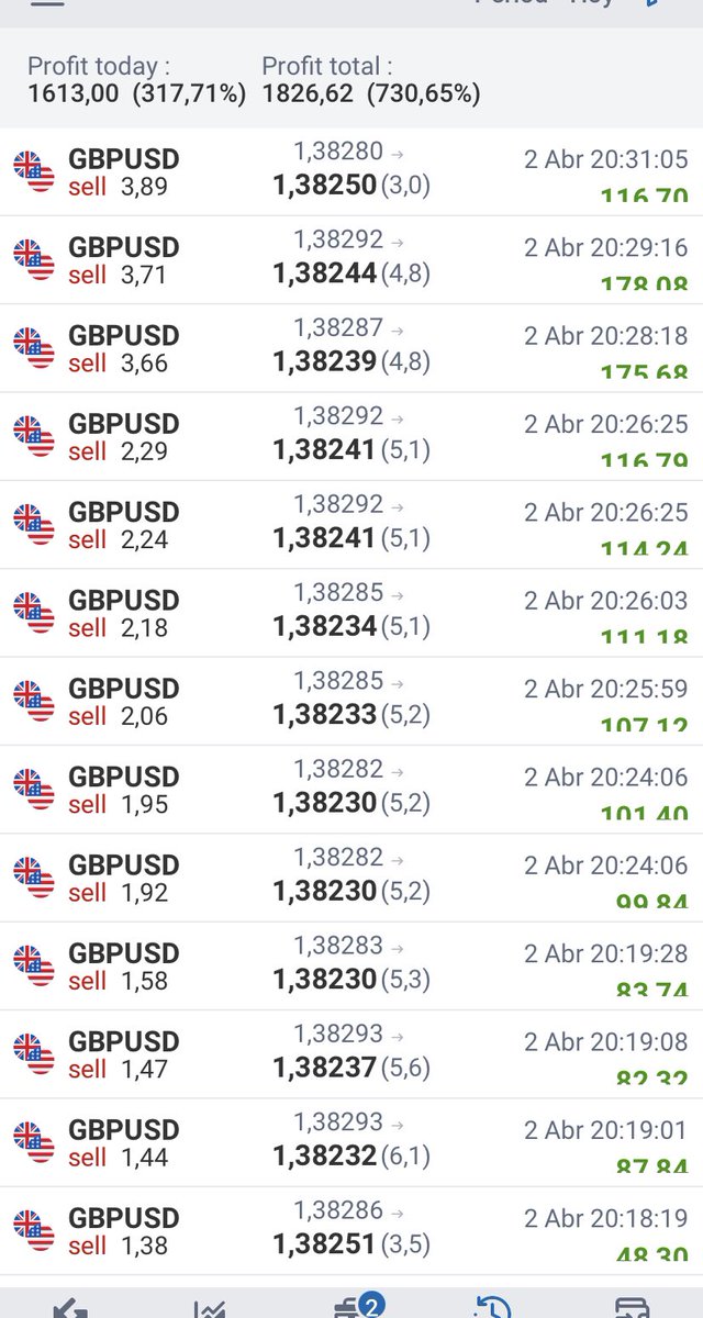 DanipPolo's tweet photo. @RoboForexGlobal  Que ha pasado con mis ganancias ??? Espero que se deba a un fallo y se solucione. Esto huele a #ROBO_forex https://t.co/0XBO5Xh7V1