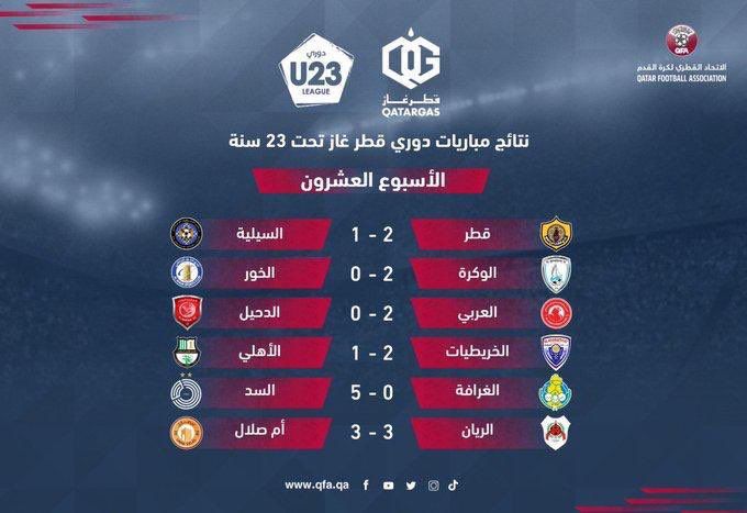 Qatar Gas 20/21 (@qtrgas) on Twitter photo 