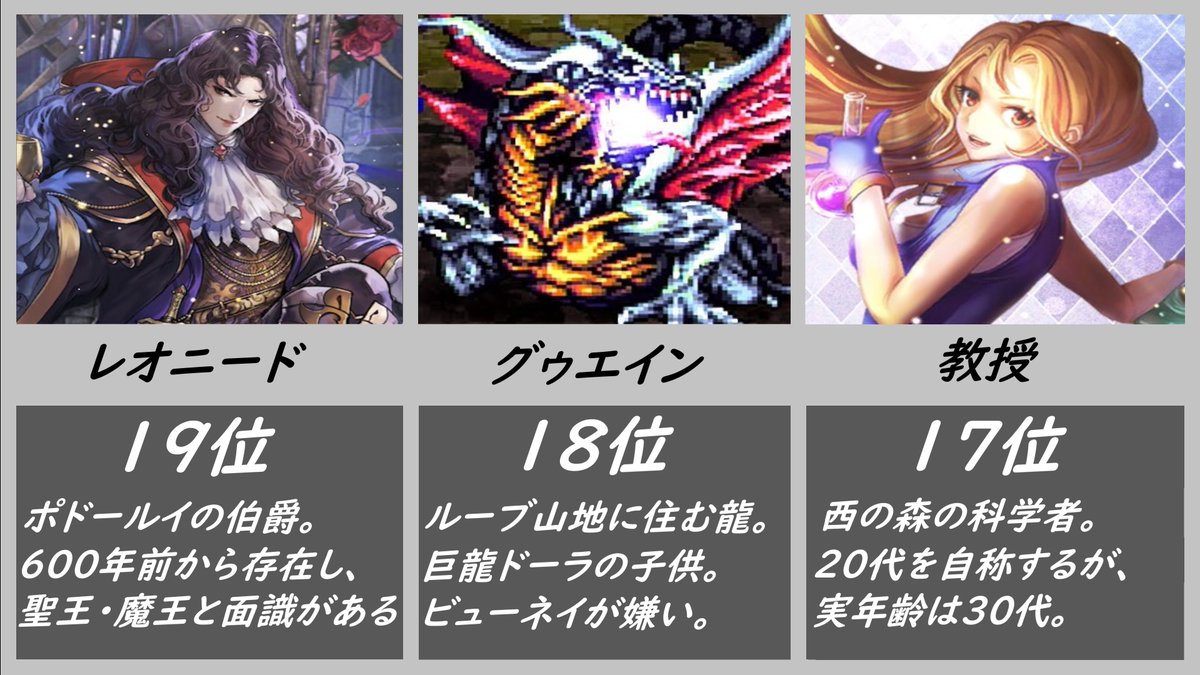 Rny ルニィ ロマサガ3 ロマサガrs ロマサガ3のランキング動画を投稿します 過去の投票結果をもとに ロマサガ3のキャラのみでオリジナルのランキングにしました 是非見ていって下さい ロマサガ3 ロマサガ3人気キャラランキングtop