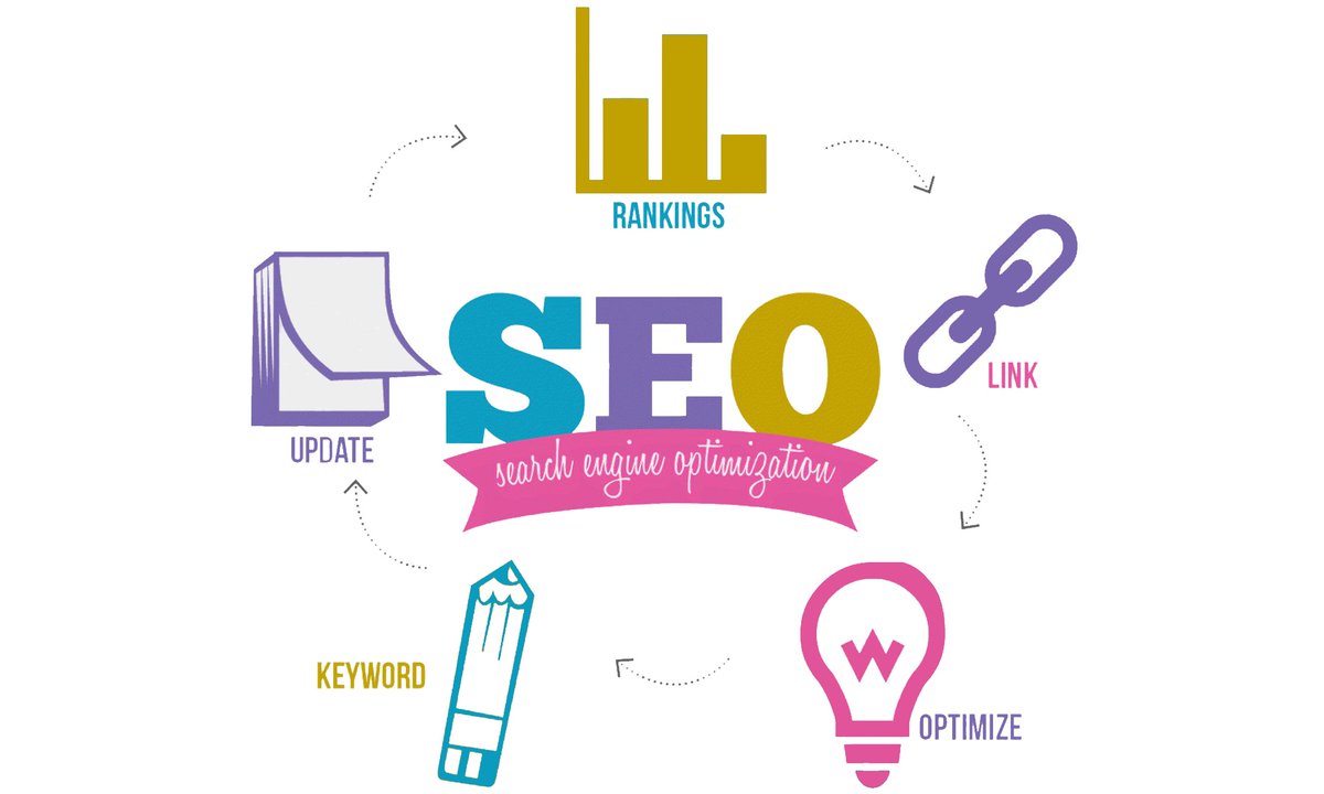 wiggle_digital's tweet photo. 93% of online experiences begin with a search engine. Rank higher than ever with the right Search Engine Optimizations done across your brands 

Get your business to feature where your audience already are. 

#SEO #SEOMarketing #DigitalTransformation #DigitalMarketing # https://t.co/eLpxzZpEC2