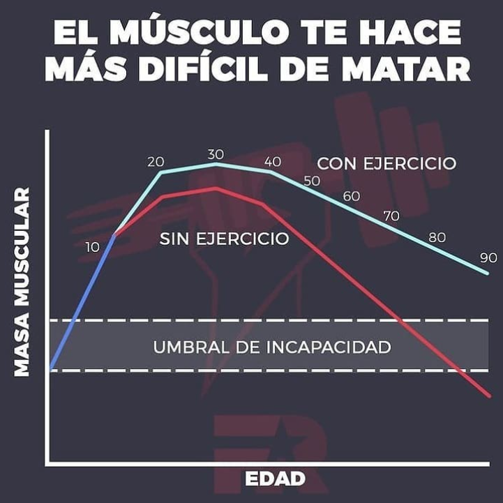 Vivimos más que nunca, pero también pasamos más tiempo enfermos e inválidos instagram.com/p/CNMtz6HAZhH/
