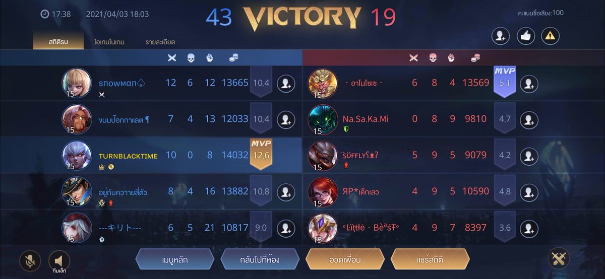 ธรรมดาที่ไหนอ่ะ