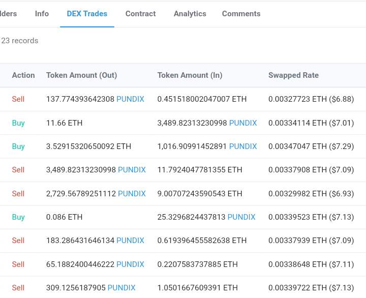 $pundix is live on #uniswap see you all at $25 

Weldon team <a href="/PundiXLabs/">Pundi X Labs</a> <a href="/zibin/">Zac's old account.</a>  for fast execution
