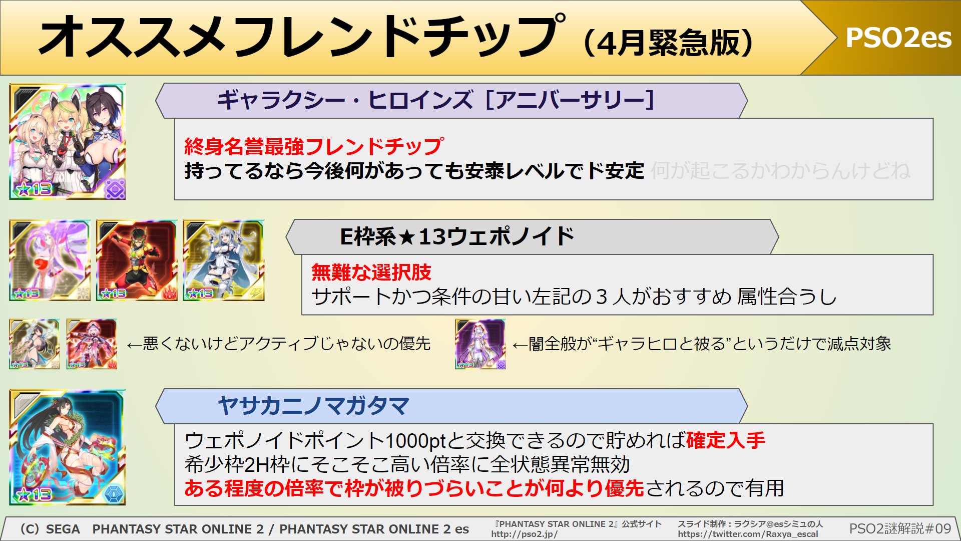ラクシア Esシミュの人 V Twitter 今回緊急のフレンドチップ所感 多分次回から雷の 13が嫌われ始めるぞ 殺伐世界