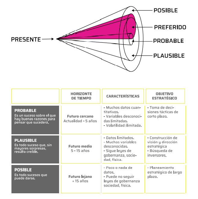 Humannova's tweet photo. ¿Pero cuál será el trabajo del futuro (nuestro trabajo de nuestro futuro) y las habilidades que necesitaremos?  Lo difícil, lo realmente difícil es dibujar ese futuro.

Diseño de futuros como palanca de cambio #futurthinking  https://t.co/YStP4fRMhW vía @aliciapomares https://t.co/BryMpQ1uD3