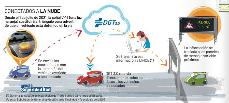 DGT 3.0