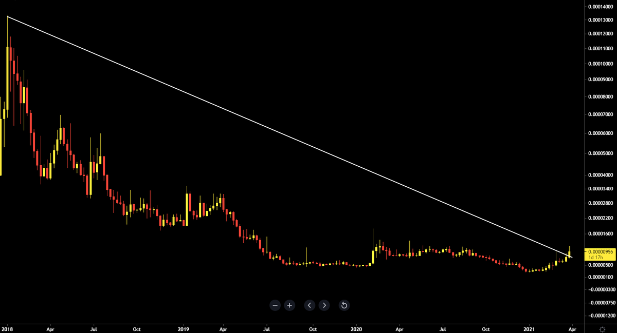 Crypto_Ed_NL's tweet photo. TA? 
Nah, just buy dips. 
It's that time again when even Rand his charts work  🤣 https://t.co/iXRPNizzGp