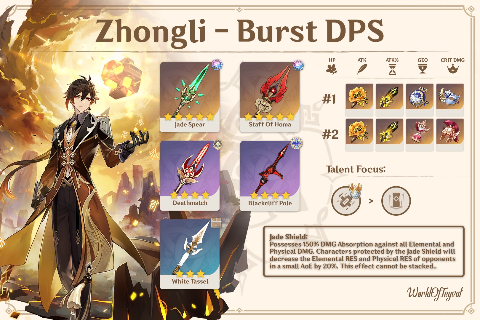 Genshin Guides More Zhongli Burst Dps Guide This Guide Is For A Zhongli Focusing On High Planet S Befall Dmg You Can Also Use This Guide For Building Your
