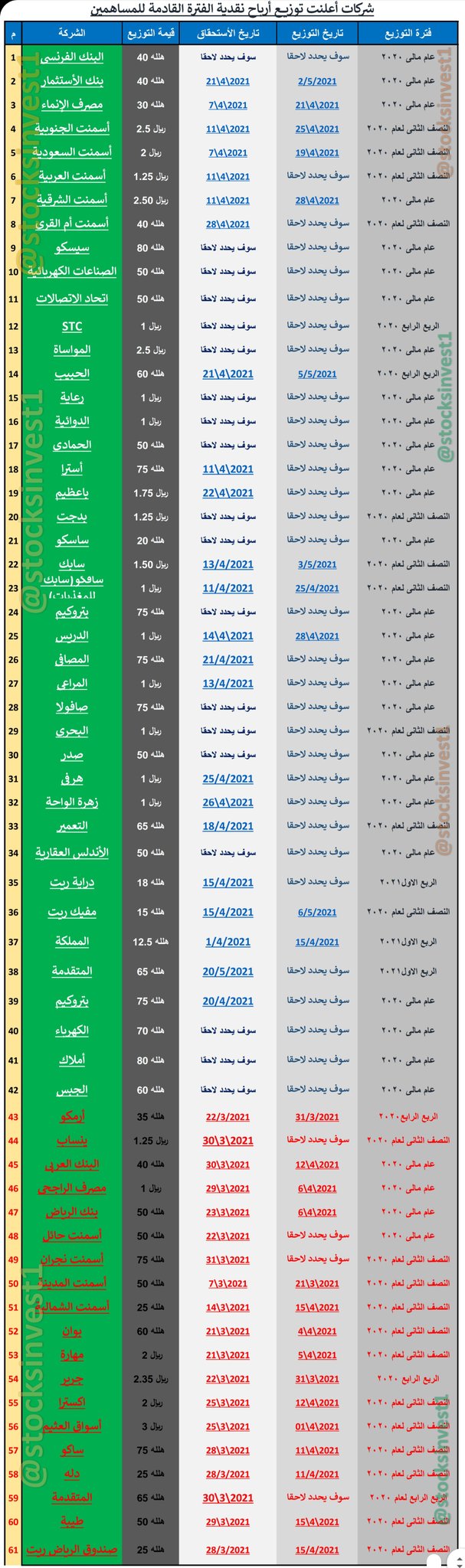 موضوع مثبت ,,, ارشـيـف الـمـتابــعـه اليـومـيـه بمنتدى ...