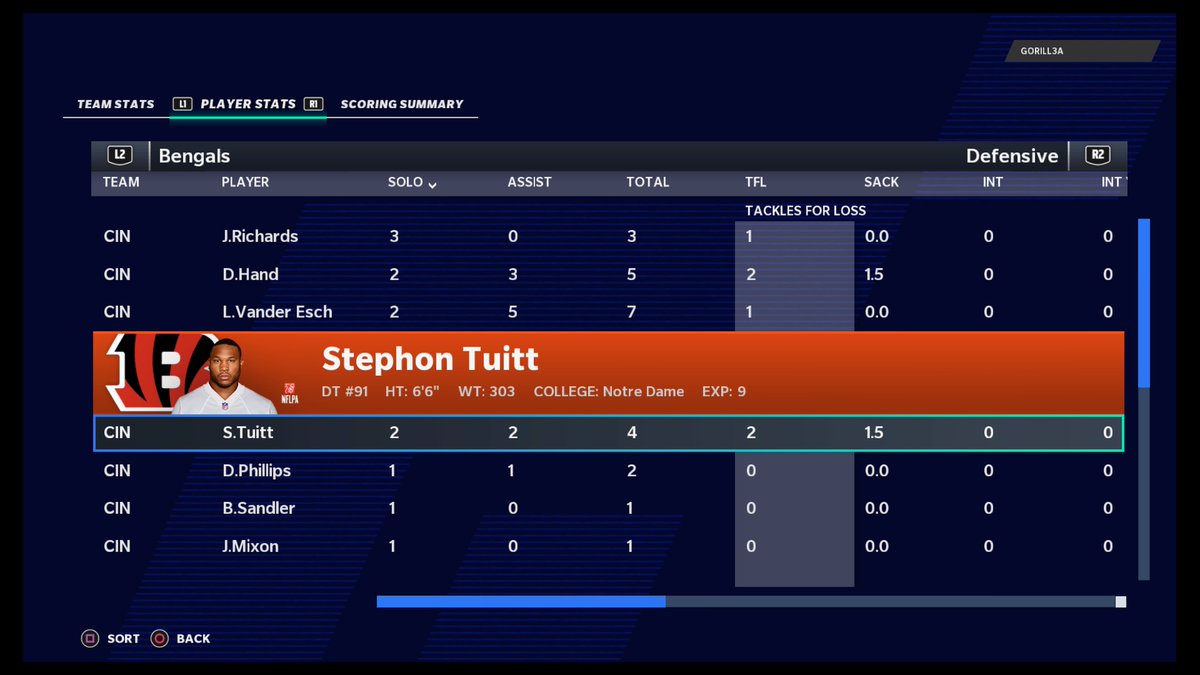 SPML_Bengalz's tweet image. #SPML20 Wk5 Off season signing S.Tuitt had a big game @SPML_CFM