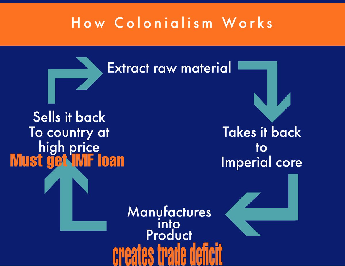 Now, in order to break this cycle, the country has to create their own value-added goods. Otherwise, the cycle continues.