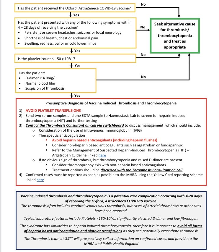 This is rare, and speak to your consultant haematologists...but our guys have produced this very helpful schematic. Management of Suspected Vaccine Induced Thrombosis and Thrombocytopenia.