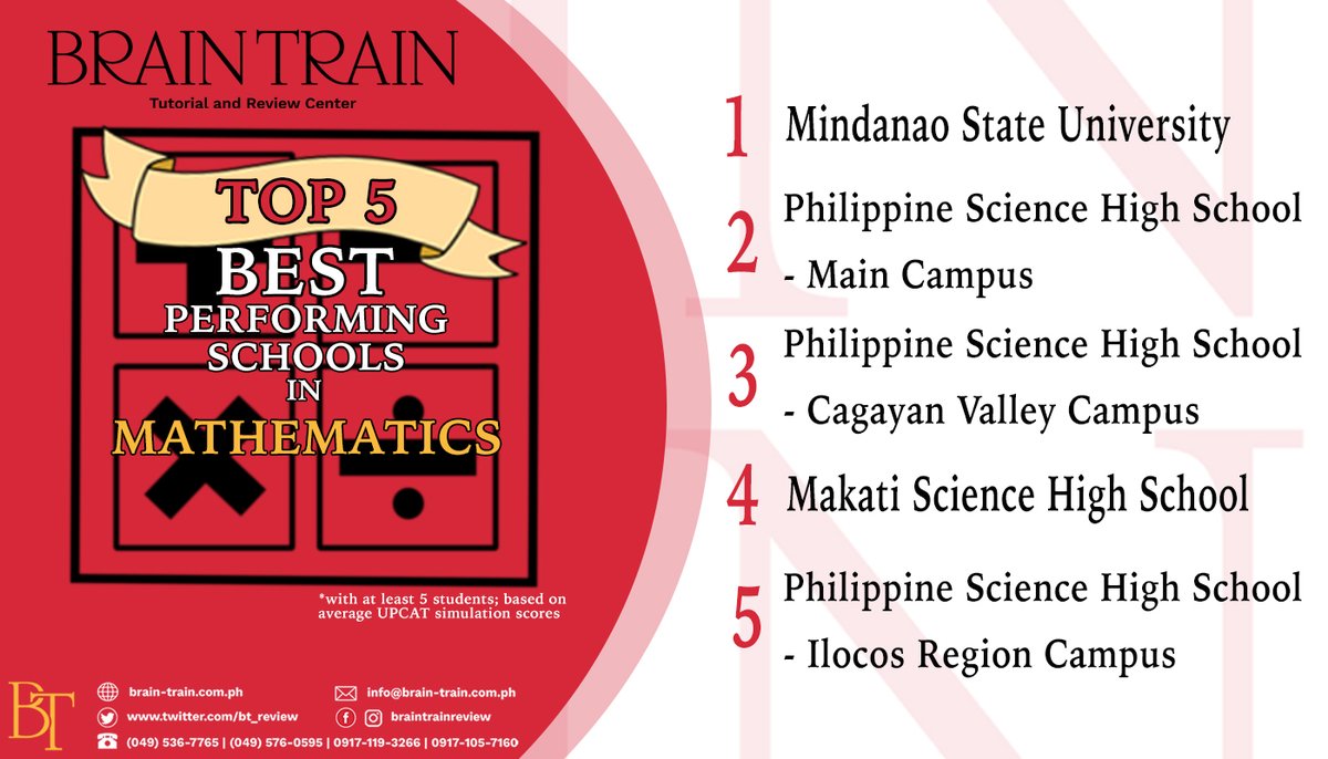 BT_Review's tweet photo. Thank you for getting that #BrainTrainAdvantage!

Here are the BEST PERFORMING SCHOOLS in each subtest of our 2020 UPCAT BTVC Final Simulations. Congratulations! Did your school make it? Tag your friends! https://t.co/kRZLVSJimY