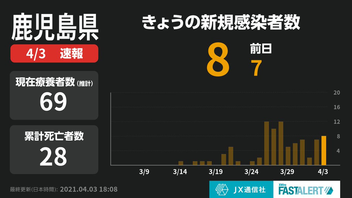 ウイルス 速報 鹿児島 市 コロナ