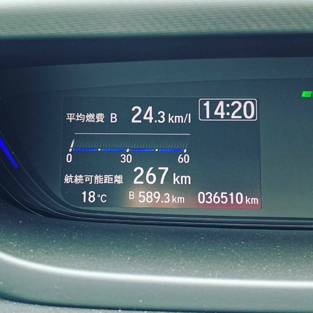 ハイブリッド車の燃費良すぎてビックリ