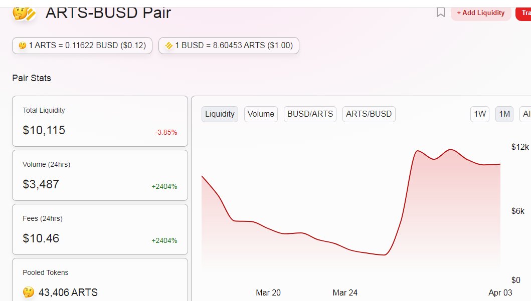$ARTS growing strongly from the base

You are wise if you add liquidity when the price is cheap. 

Earn free crypto by providing liquidity on #JulSwap $ARTS - $BUSD pair. 
APY increased by +1500%
#nft #crypto #bsc 

julswap.com/#/swap?inputCu…

⚠️NOT FINANCIAL ADVICE