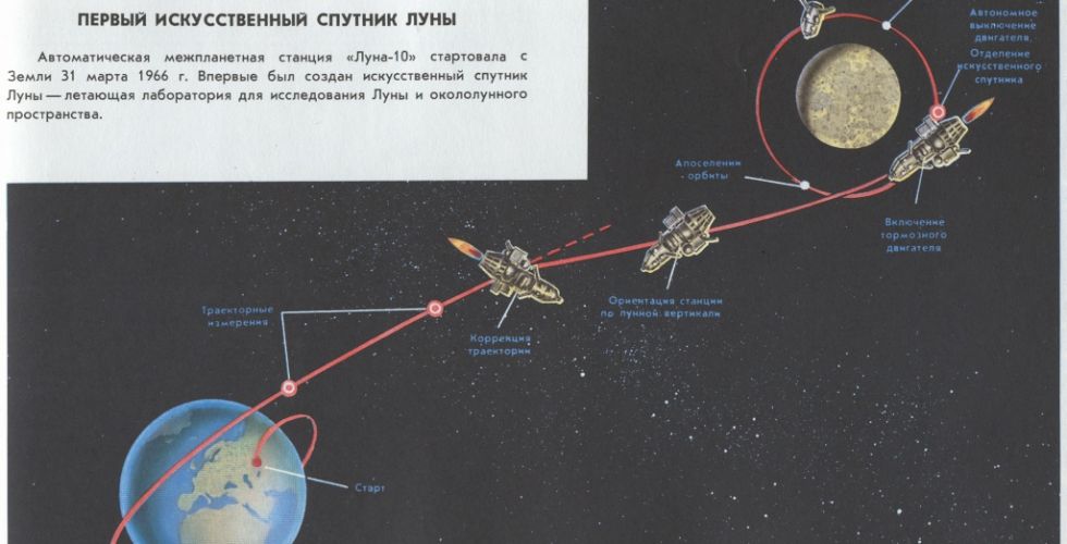 луноход ссср на луне. луноход-1 первый в мире планетоход. панорама снятая луноходом. космонавтика ссср луноход. луноход 2 на луне.
