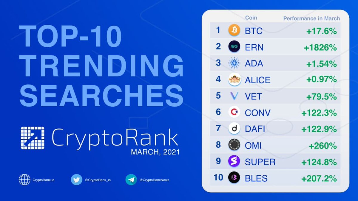 CryptoRank.io tweet media