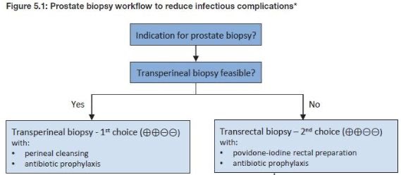 Clinique Urologique Nantes-Atlantis tweet media