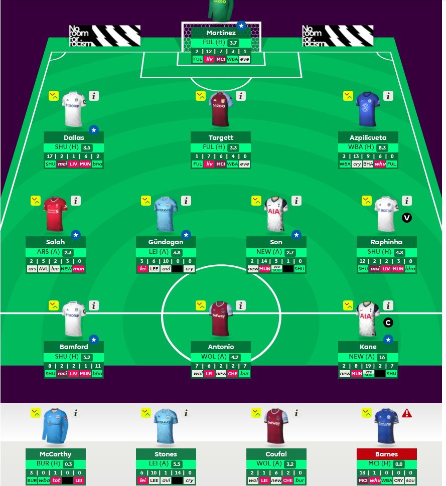 FFEyeTest's tweet photo. #FPL #GW30 🔒

1FT
❌Dunk
✅Azpilicueta

©️ Kane

OR = 54k

Best of luck all, up the toffees 💪🔵⚪️ https://t.co/IsvTISgGpP
