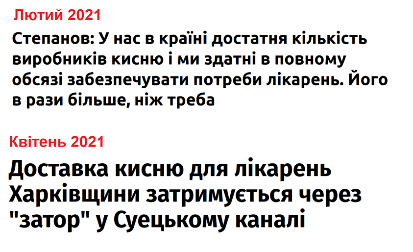 Ситуация с обеспечением кислородом пациентов с COVID-19 в Киеве критическая, - Рубан - Цензор.НЕТ 7811