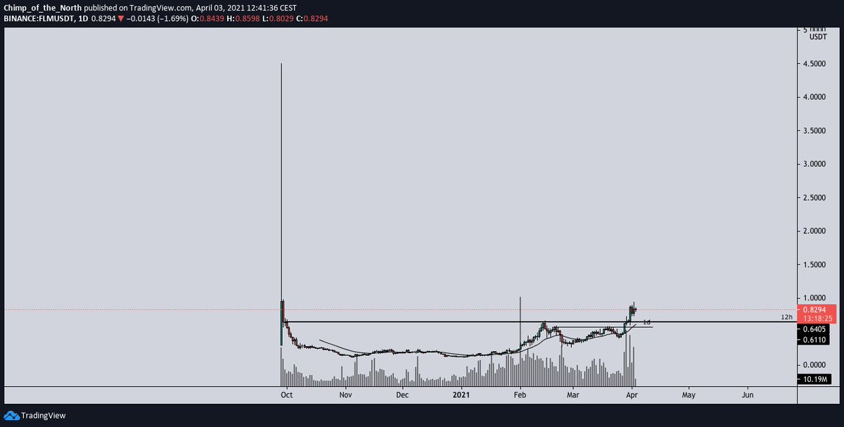 cryptochimpanz tweet picture