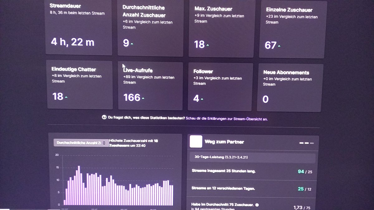 Danke an alle die zugeschaut habe und mich supportet haben #RainbowSixSiege #MarioKart #twitchstreamer #TwitchDESupport #TwitchDE #Danke