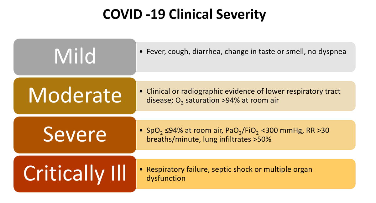 pinoygastro's tweet photo. 🔥Philippine College of Physicians COVID-19 Treatment Guidance (March 2021)

▶️Classify clinical severity and anticipate your next action
▶️As these guidelines are rapidly evolving, let's continue to help each other out! @pcp1953

#Medtwitter #MedtwitterPH #Covid19PH #IDtwitter https://t.co/XQE1ppxrjt