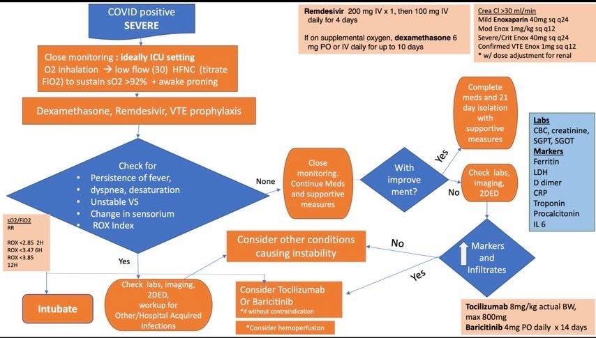 pinoygastro's tweet photo. 🔥Philippine College of Physicians COVID-19 Treatment Guidance (March 2021)

▶️Classify clinical severity and anticipate your next action
▶️As these guidelines are rapidly evolving, let's continue to help each other out! @pcp1953

#Medtwitter #MedtwitterPH #Covid19PH #IDtwitter https://t.co/XQE1ppxrjt
