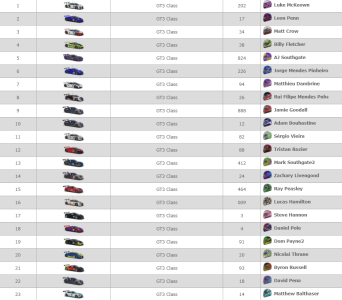 TCE_Virtual's tweet photo. Round 2 of the #SRE #GT3 league @DAYTONA 

Our Drivers 
@matdambrine https://t.co/lKZatVLQGJ
@RayPeasley 

#Iracing #GT3 #racingleague #simracing #twitchgaming #VRS https://t.co/ywmqXXmhZo