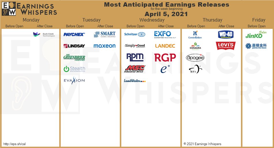 Earnings Whisper Calendar July 31 2022 Calendar Printable 2022