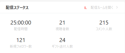 Cytas_VR's tweet photo. 初の24時間耐久配信が終わりました！！
2000ハンマーしか持ってなかったけど急に初の4000ハンマーが取れたりいろいろありましたが無事終わりました！！7000個以上のコメントもありがとうございました！！これからもよろしくお願いします！！！ https://t.co/Arf9sLCY2Q