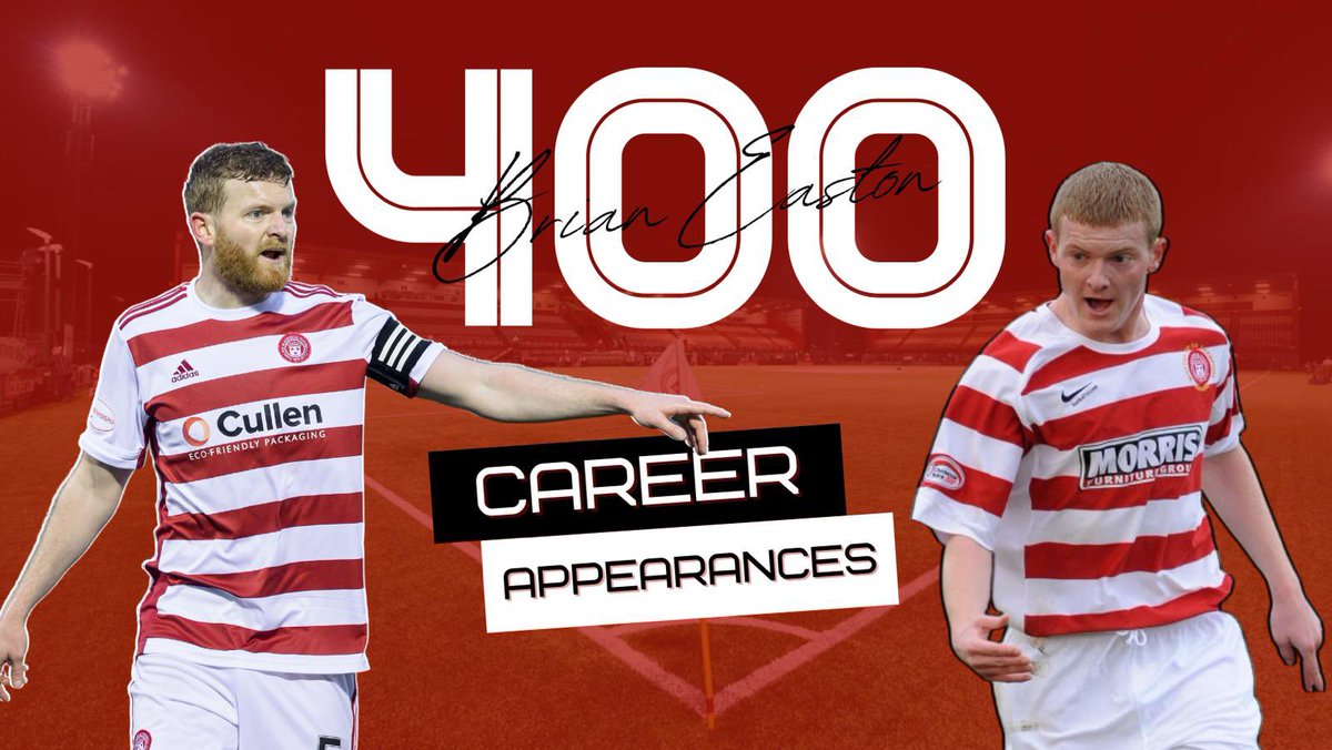 acciesfc's tweet image. Today’s game is the 400th career appearance for our skipper Brian Easton
