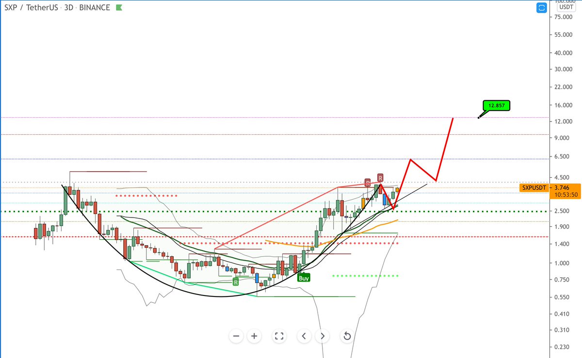 $SXP soon moon. ⚡️🌒🚀