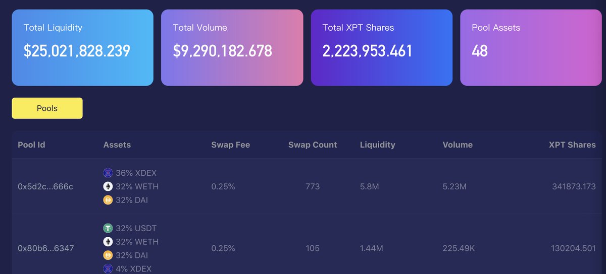 XDeFi_Protocol_Stack tweet media