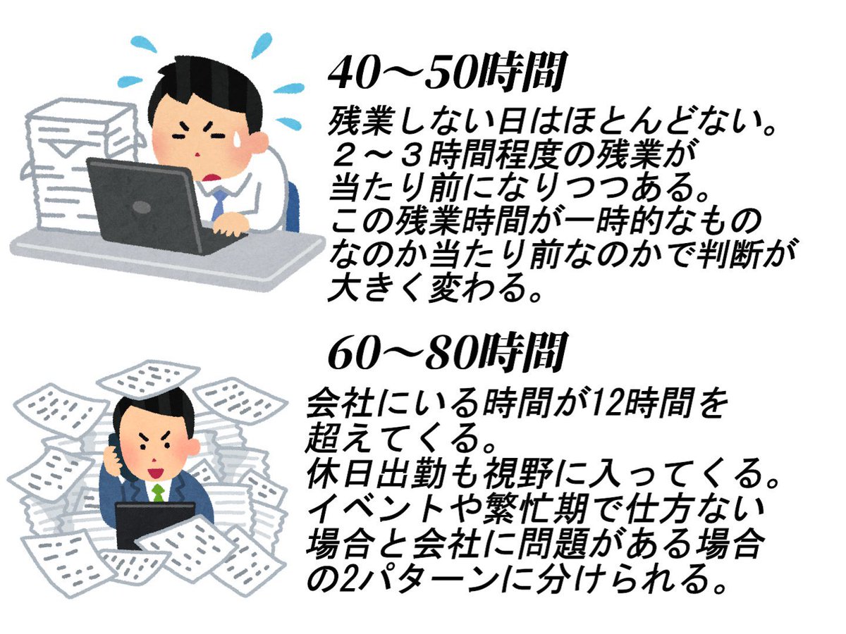 クロワッ 新社会人の人が多いみたいなので月の残業時間のざっくりした目安 もちろんそれぞれの会社事情によって違うこともあるけど先輩に ウチは月の残業 時間くらいだよ って言われた時のイメージにでも T Co 3modlgybqb Twitter