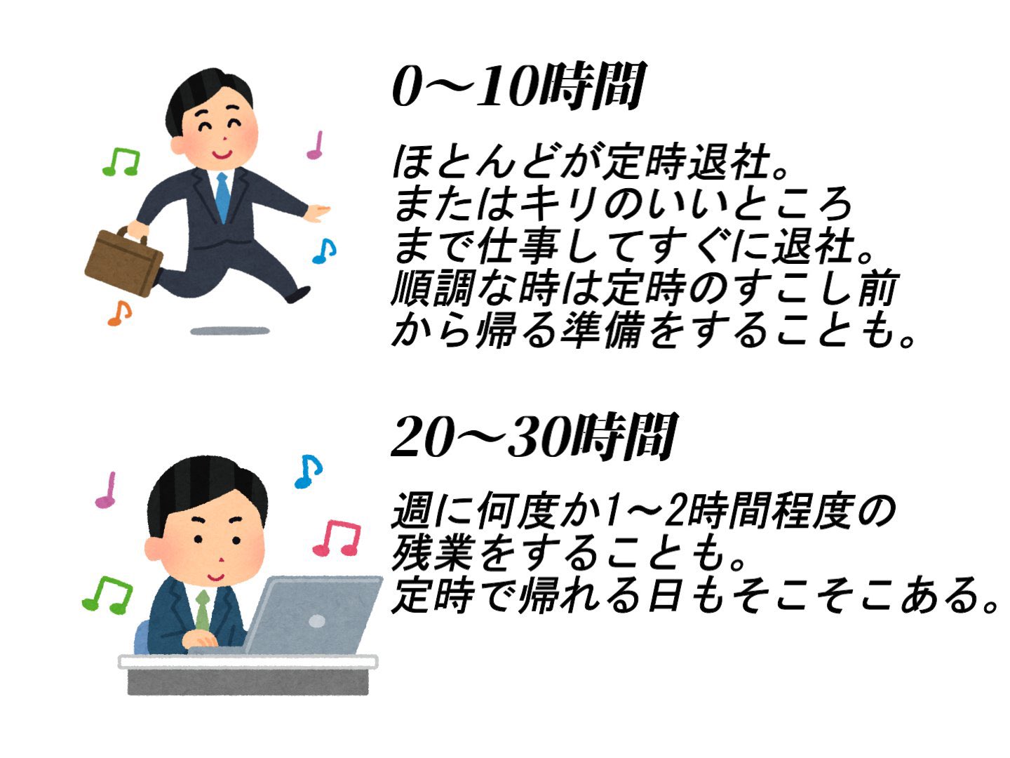 凄く分かりやすい 月の残業時間のざっくりとしたイメージをまとめた画像が話題に 話題の画像プラス