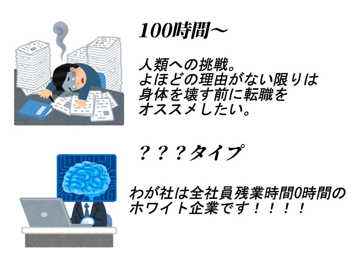 クロワッ 新社会人の人が多いみたいなので月の残業時間のざっくりした目安 もちろんそれぞれの会社事情によって違うこともあるけど先輩に ウチは月の残業 時間くらいだよ って言われた時のイメージにでも T Co 3modlgybqb Twitter