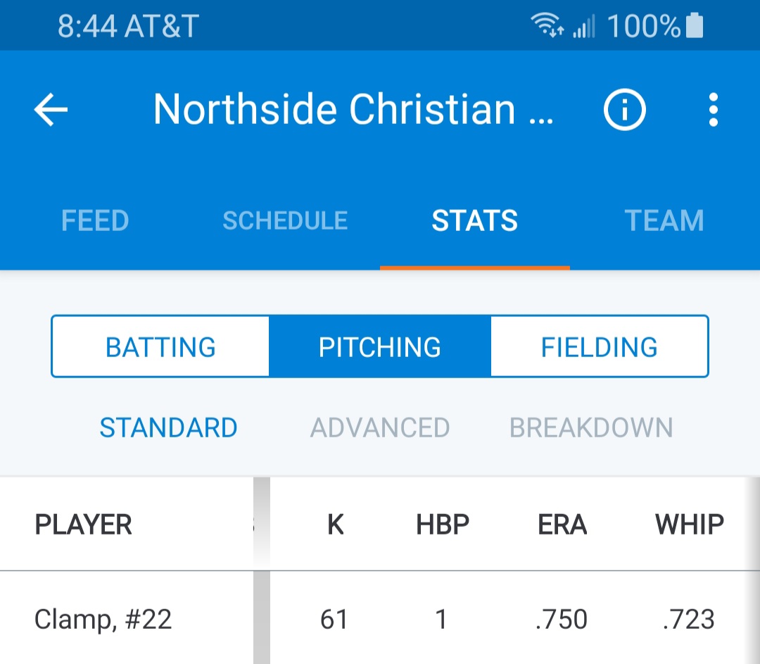 Still got work to do..... <a href="/NCA_Baseball_/">Northside Christian Academy Baseball</a> @CoachKingUSC @MonteLeeCU 
<a href="/DukeBASE/">Duke Baseball</a> @dirtbag_swag <a href="/JustPitchIt21/">Just Pitch It.</a> <a href="/smellbaseball/">#SMELLBASEBALL</a>
#61k's #NeverGiveUp #NotDoneYet