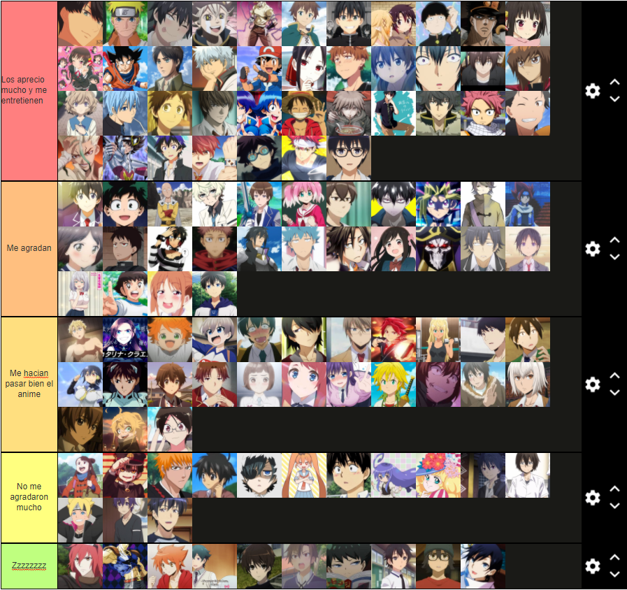 Create a Protagonistas Anime Tier List - TierMaker