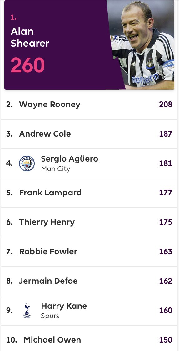 Watching Jamie Redknapp and Micah Richards discuss this graphic and then conclude that Henry was ‘the whole package’ and Aguero is ‘a deadly finisher’ 🙃
