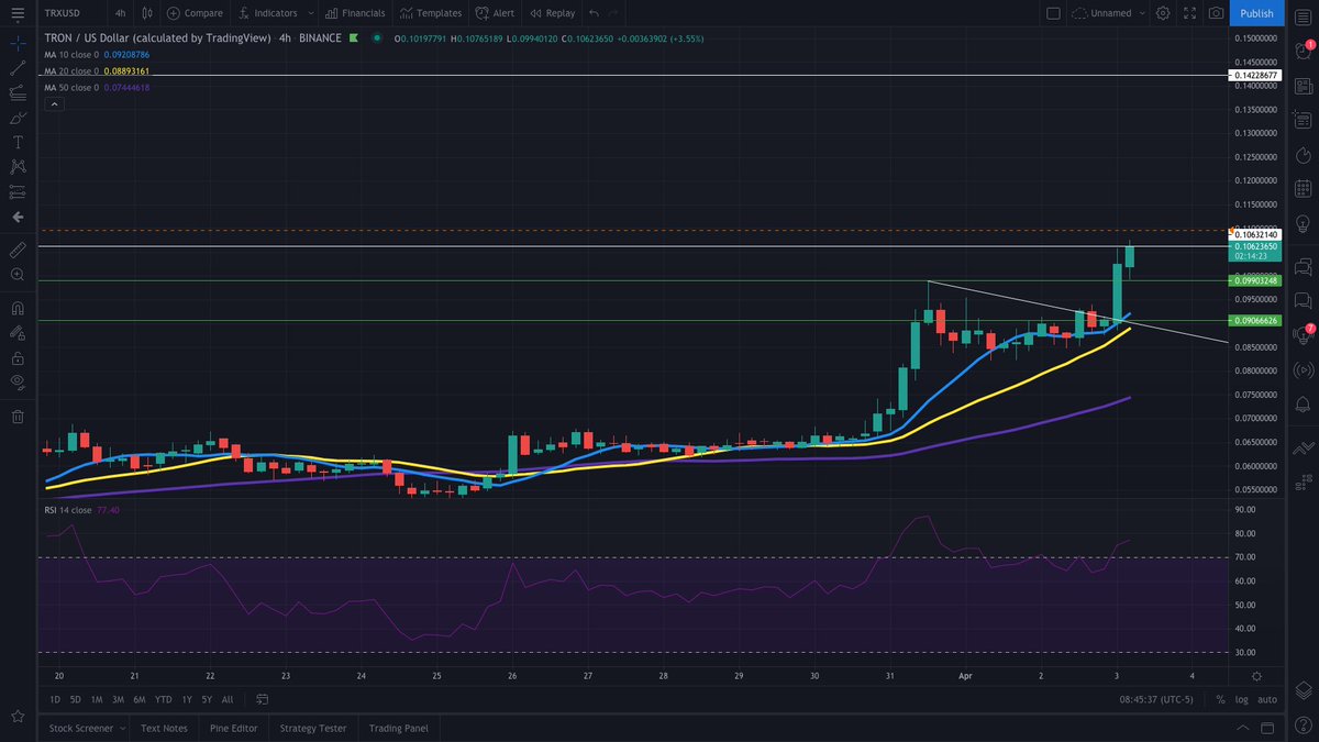 naz_sitt's tweet photo. $TRX about to go parabolic! Bigger moon shot incoming!
🚀🚀

#TRON #TRX #Bitcoin  #BTC #Bullish #Crypto #Pumping #altcoins #bigbag #ALTSEASON https://t.co/S7s8sfgfAt