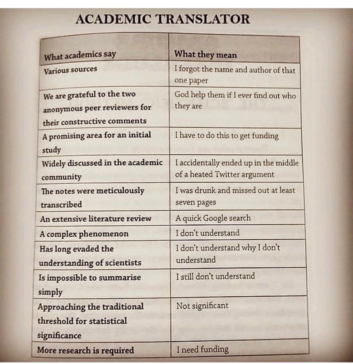 inas_md's tweet photo. This is brilliant! 😂
#AcademicChatter #AcademicTwitter #MedTwitter https://t.co/cBXl3RLr1r