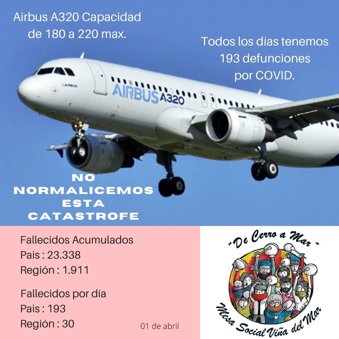 social_mesa's tweet photo. #CuidemonosEntreTodos @Pajarobere @baradit @alejandramatus @ValdebenitoNata @Rayenaraya @colmedchile @ColMedValpo @dridelatorre https://t.co/PfXa8OKZzJ