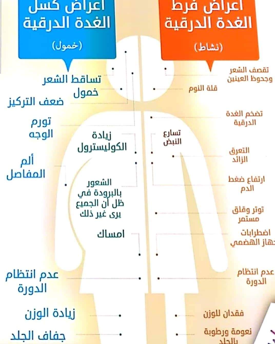 اعراض خمول الغدة الدرقية